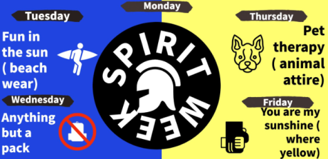 Welcome To Spirit Week: Sept. 6th-9th